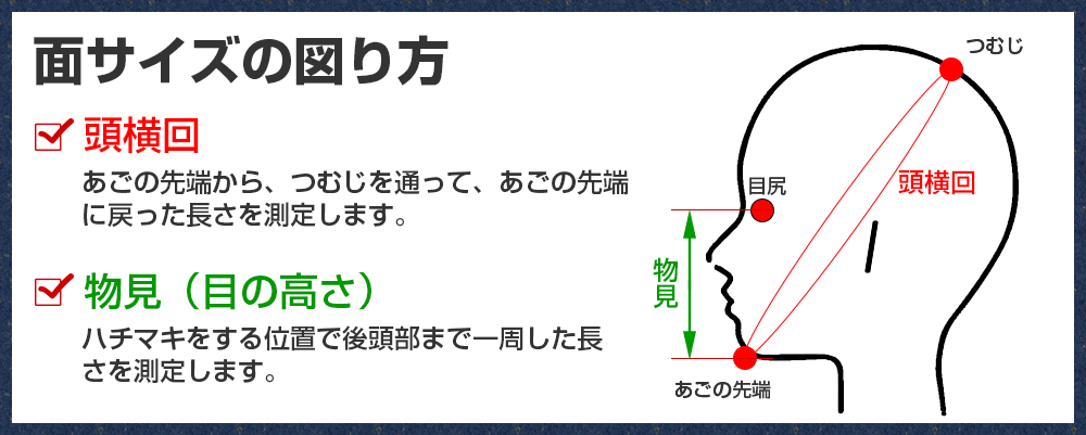 面サイズ測り方